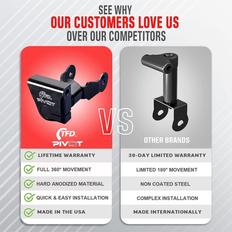 The Pivot Compatible with Peloton Bikes Top Form Design Uk